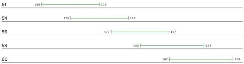 Cannondale SystemSix Hi-MOD Dura-Ace Di2 2021 Road Bike Black -1