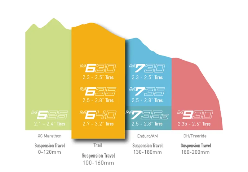 ENVE M630 MTB Wheelset 29 Inch Industry Nine Hubs-3