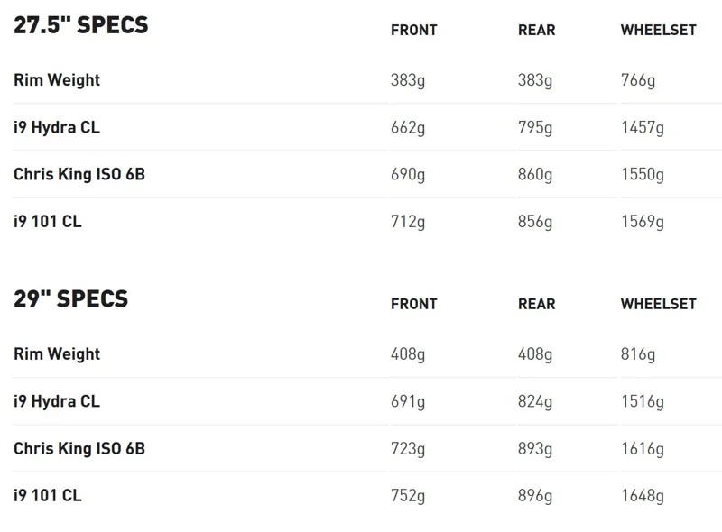 ENVE M630 MTB Wheelset 29 Inch Industry Nine Hubs-5