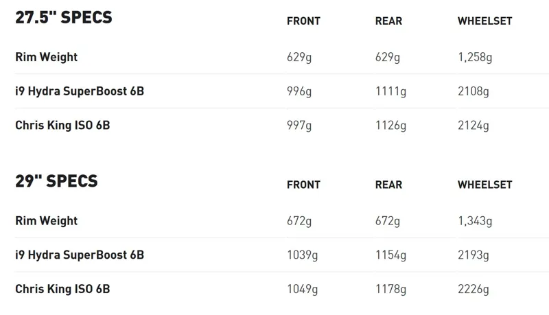 ENVE M930 MTB Wheelset 29er Chris King Hubs-11