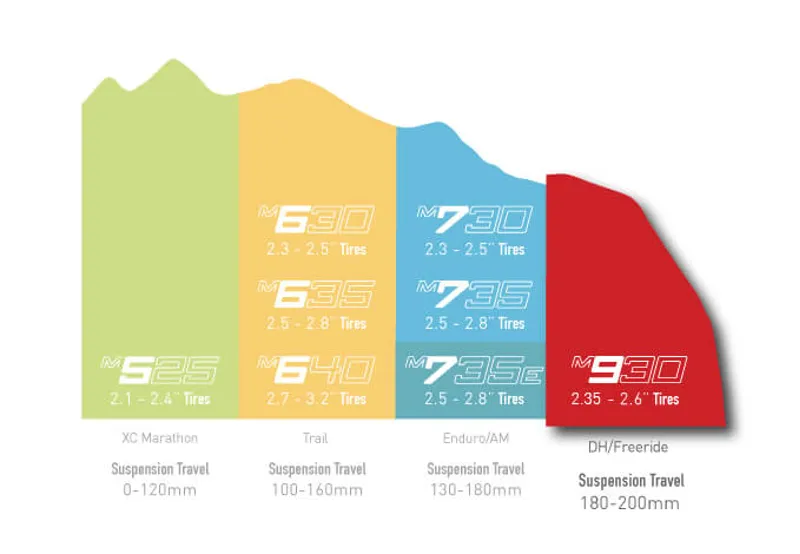 ENVE M930 MTB Wheelset 29er Chris King Hubs-4