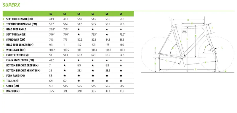 Cannondale SuperX Apex 1 2019 Cyclocross Bike Mint-1