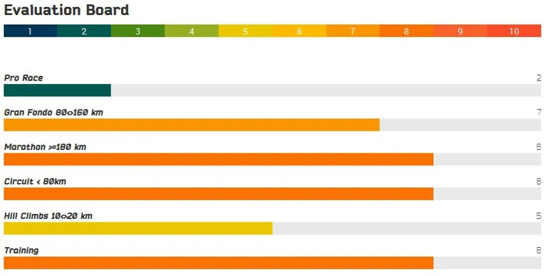 Deda Strada Nerissimo Black Veloce Road Bike-1