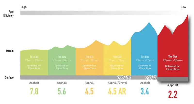 ENVE SES 2.2 Road Wheelset Turquoise Hub-1