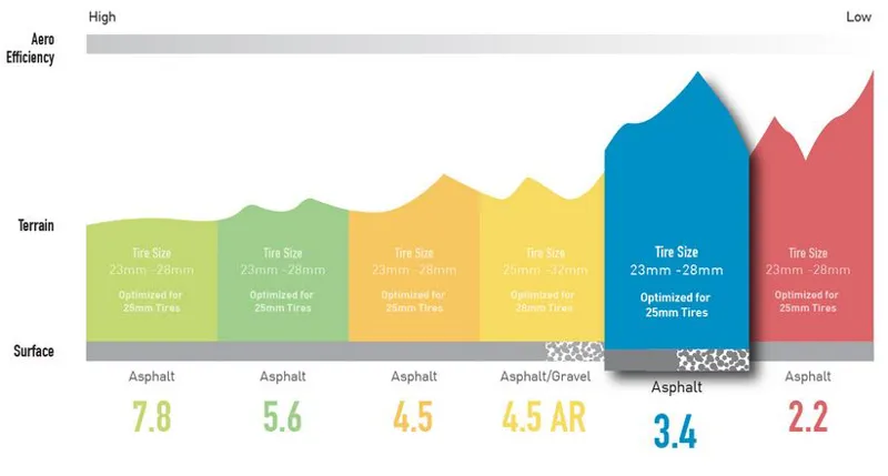 ENVE SES 3.4 Road Wheelset Chris King Matte Punch Hub-1