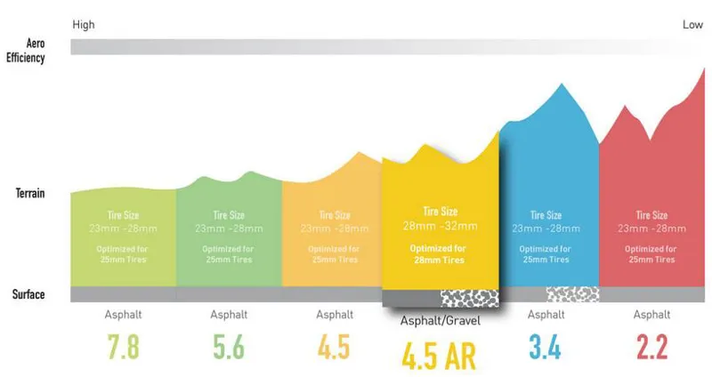 ENVE SES 4.5 AR Carbon Wheelset Jet Hub-1