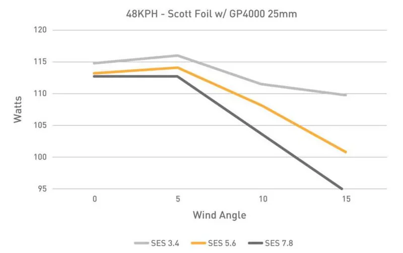 ENVE SES 5.6 700c Carbon Wheelset Turquoise Hub-1