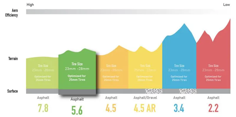ENVE SES 5.6 Disc 700c Carbon Wheelset QR Black Hub-1