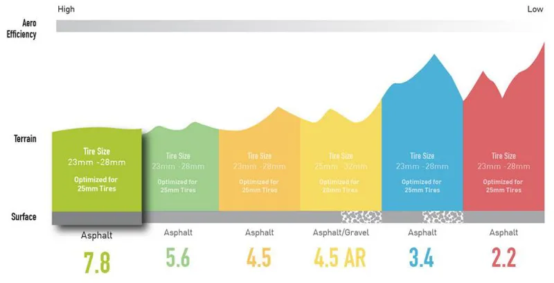 ENVE SES 7.8 Disc Road Wheelset 700c QR R45D Black Hub-1