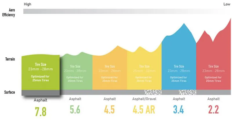 ENVE SES 7.8 NBT Road Wheelset 700c R45 Mango Hub-1
