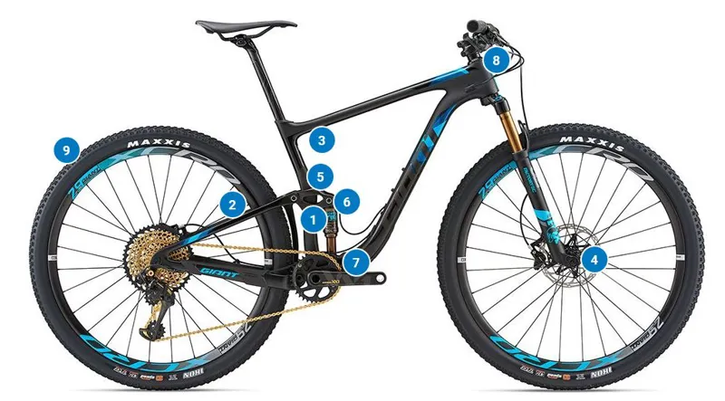 2018 anthem advanced 1