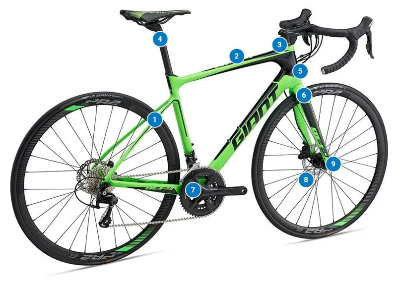 2018 giant defy advanced 1