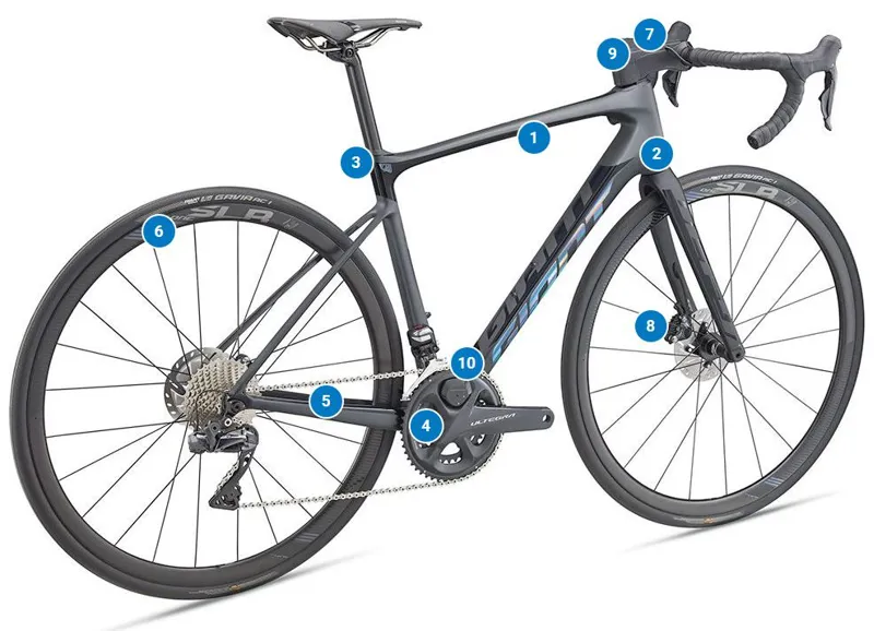 2019 giant defy advanced pro deals