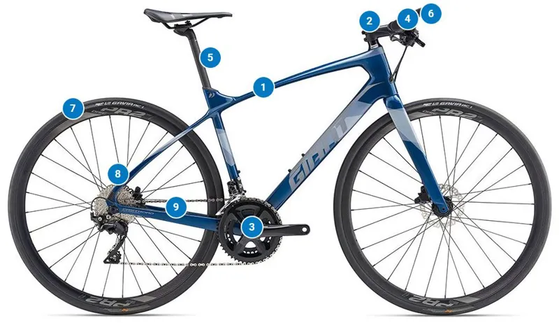 Giant FastRoad Advanced 1 Carbon 2019 Flat Bar Road Bike Blue