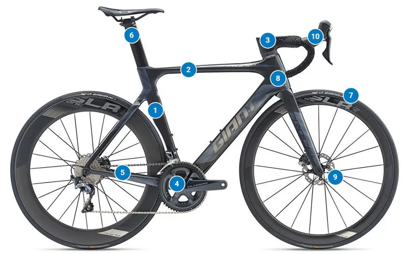 Giant propel advanced shops 1 2019