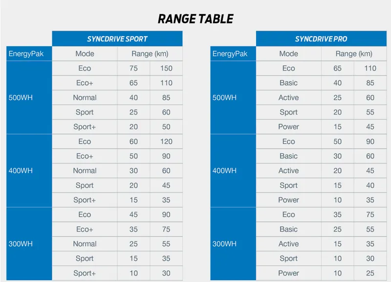 Giant Reign E+ 1 Pro 2020 Electric Mountain Bike Red-1