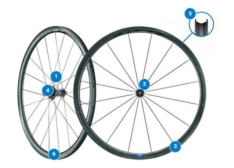 Giant SLR 0 Disc CenterLock 2018 Wheels 700c