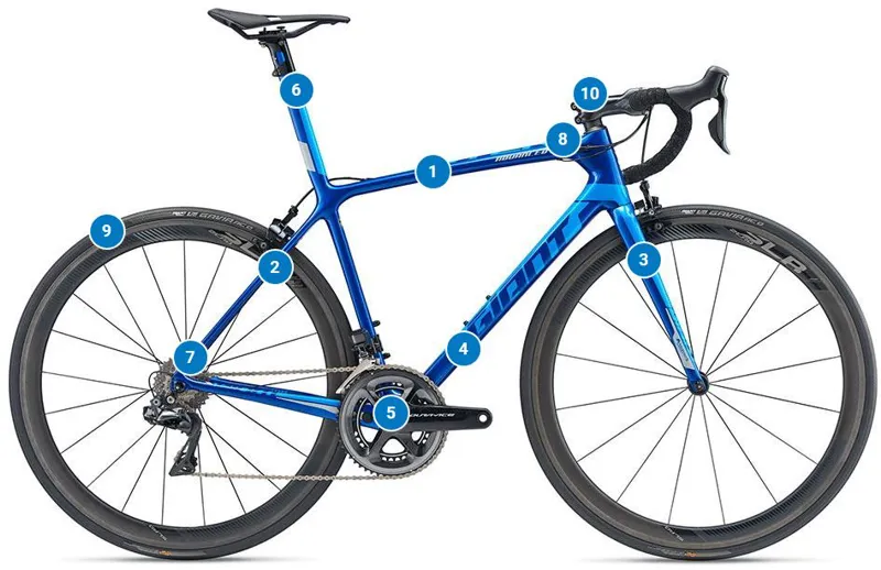 Giant advanced tcr 2 2019 online