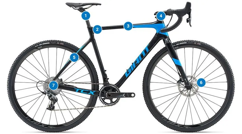 2019 giant tcx advanced pro 2 online