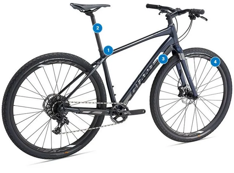 Giant toughroad deals slr 2 2018