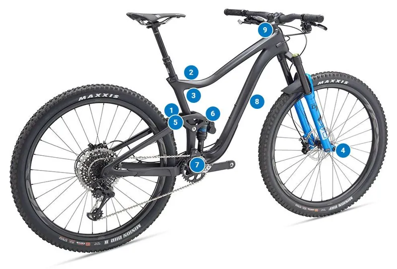 Giant trance cheap carbon 2019