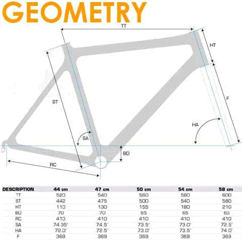 Kinesis KR-810 Carbon Road Frame-3