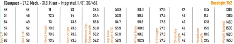 Kinesis Racelight TK2 Road/ Aduax Bike-6