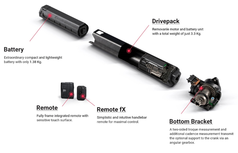 Kinesis Rise E-TRAIL Mountain E-Bike Sector 9i GXE Galactic Blue-10