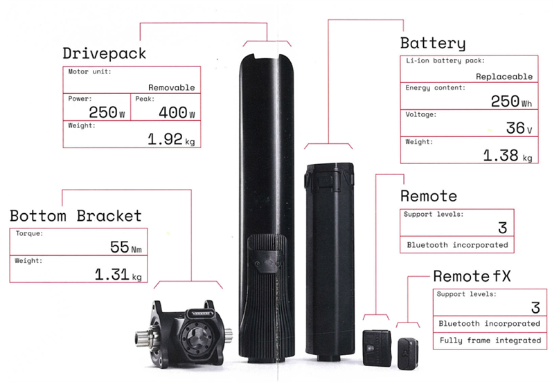Kinesis Rise E-TRAIL Mountain E-Bike Sector 9i GXE Galactic Blue-11