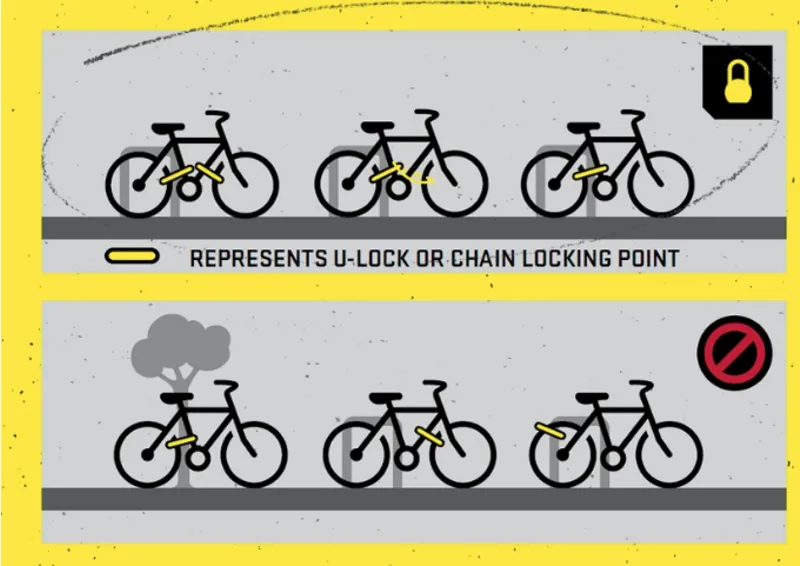 kryptonite lock how to use