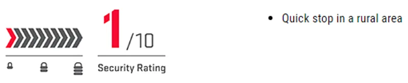 Kryptonite Keeper 585 Folding Lock-9