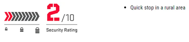 Kryptonite Keeper 585 Folding Lock-10