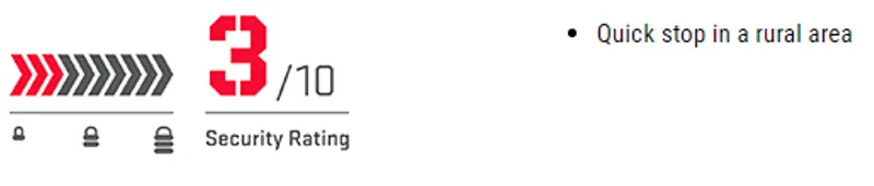 Kryptonite Keeper 585 Folding Lock-11