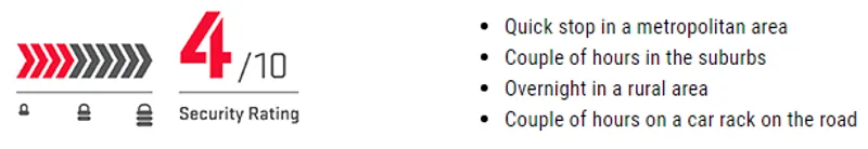 Kryptonite Keeper 585 Folding Lock-12