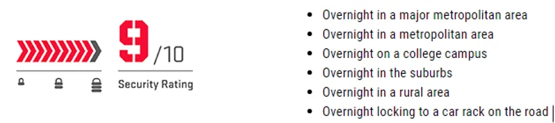 Kryptonite Keeper 585 Folding Lock-7
