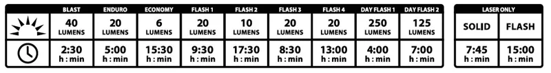Lezyne Laser Drive Laser Beam Rear Bicycle Light-1