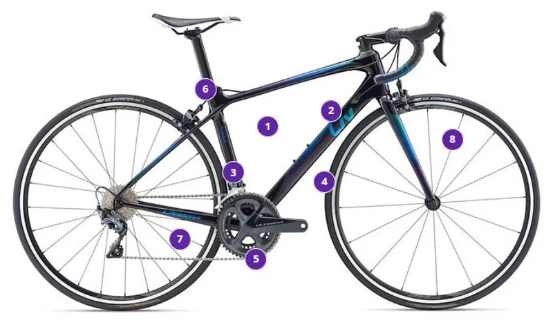 Liv Langma Advanced 2 2019 Carbon Womens Road Bike Black