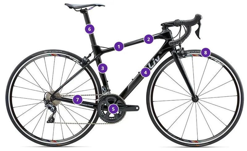 Liv Langma Advanced 3 Silver 2018 Ladies Carbon Road Bike