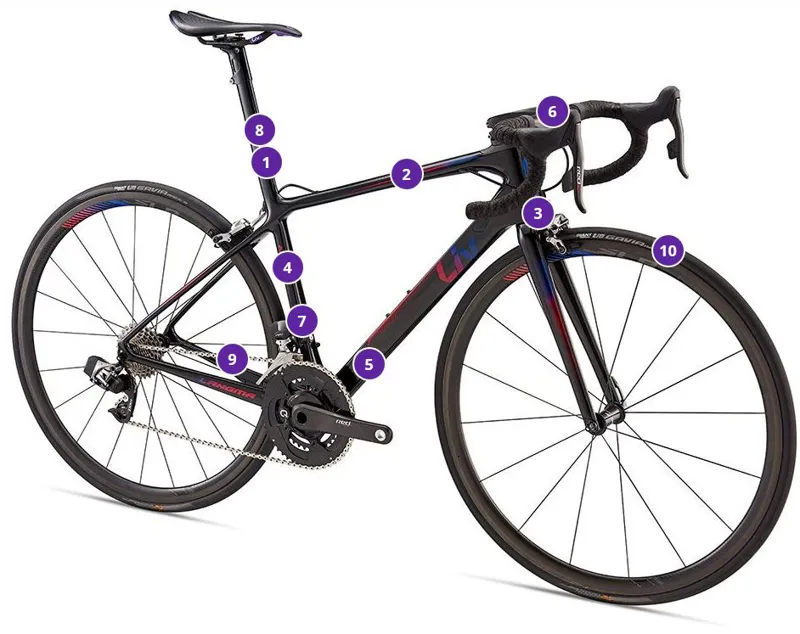 Liv Langma Advanced SL 1 Dark Purple 2018 Ladies Road Bike-2