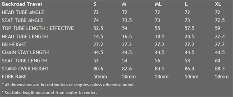Lynskey Backroad Traveler Ti Touring Frame with FREE Fork and Headset-5