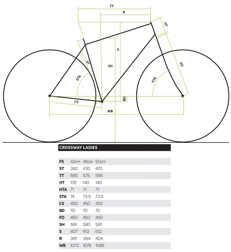 merida crossway 40 ladies