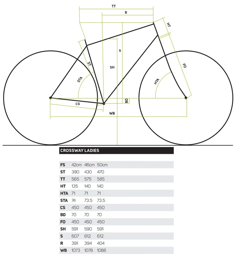 Merida Crossway 40 D Ladies 2016 Hybrid Bike Buy Online Pedal