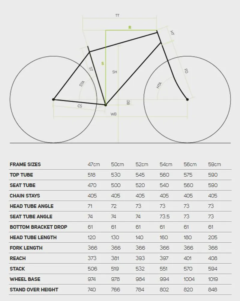 Merida reacto best sale 400 specs