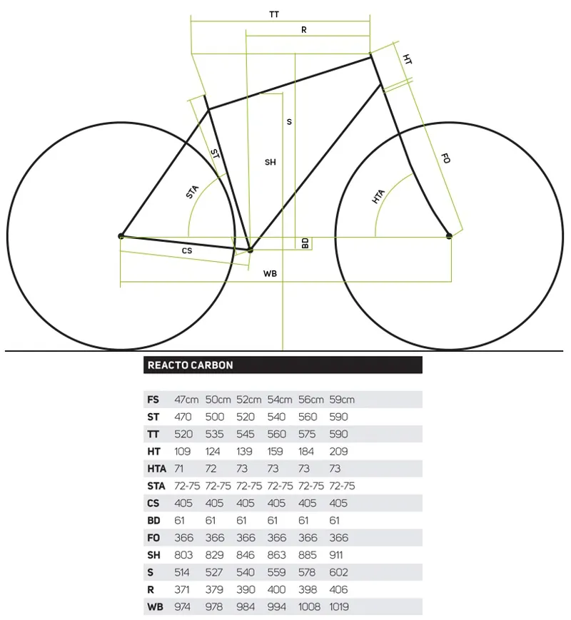 merida reacto da ltd 2016