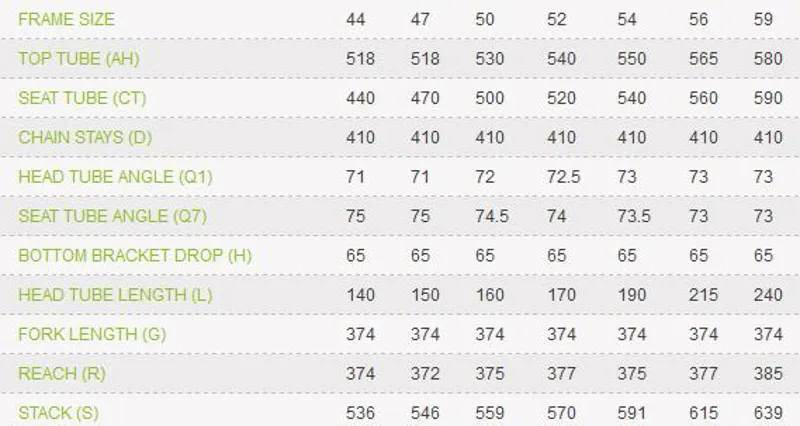 Merida Ride Alloy 94 - White Road Bike-1