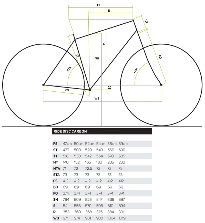 Merida Ride Disc 5000 2016 Carbon Road Bike