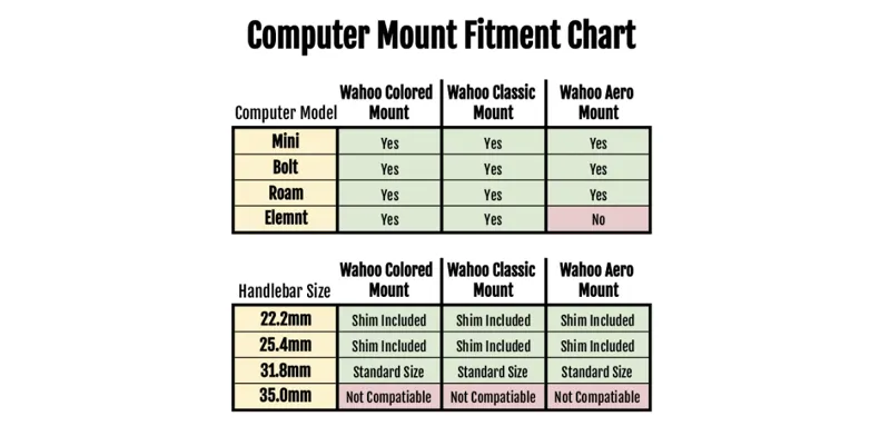 KOM Wahoo Computer Mount BLACK-3