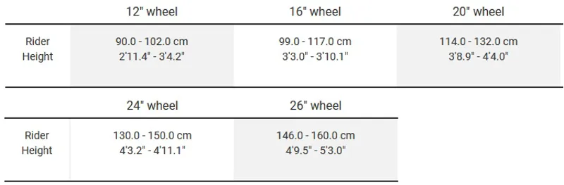 Trek Precaliber 20 7-Speed aged 6–8 Girls Kids Bike Voodoo Trek Black-8