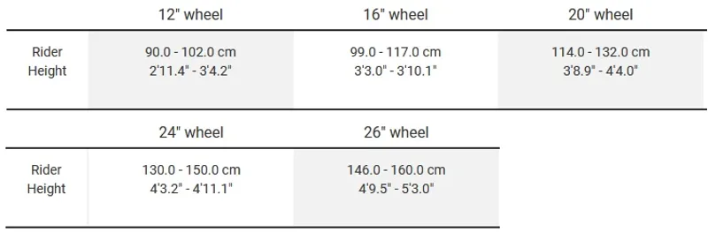 Trek Precaliber 20 7-Speed aged 6-8 Kids Bike Alpine Blue-8