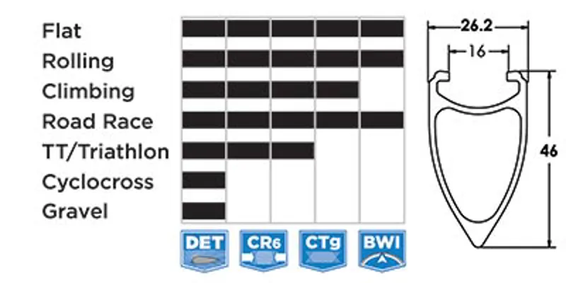 Reynolds 46 Aero Tubular Wheelset-1